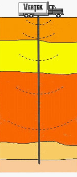 Truck seismic graph