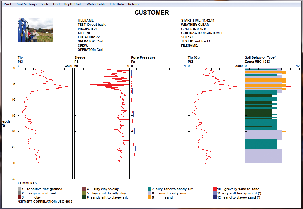 cpt report vertek